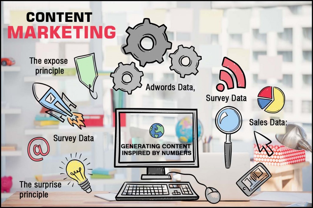 content marketing