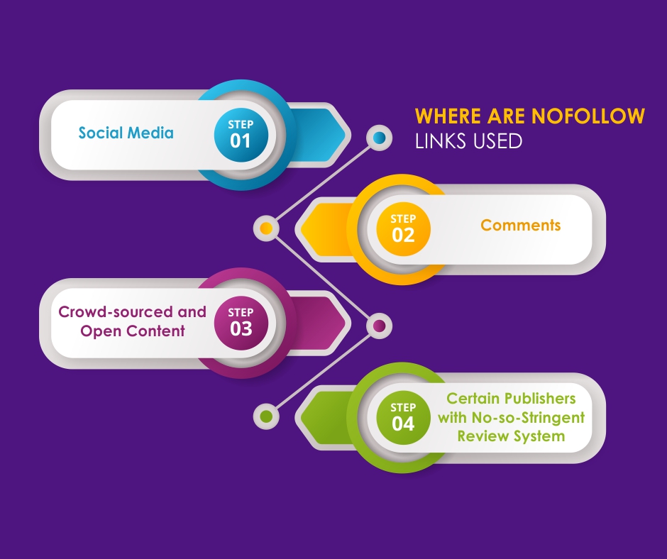 Understanding the True Value of Nofollow Links on Your SEO