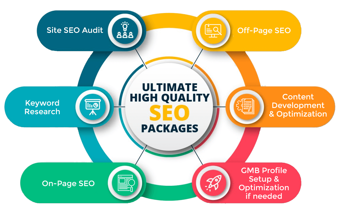 Ultimate_high_quality_SEO_packages_img