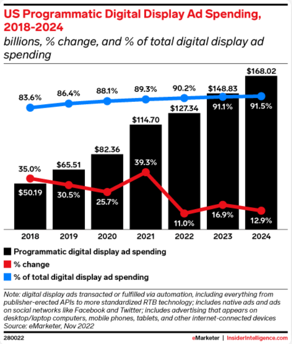 programmatic-digital-ad-spending