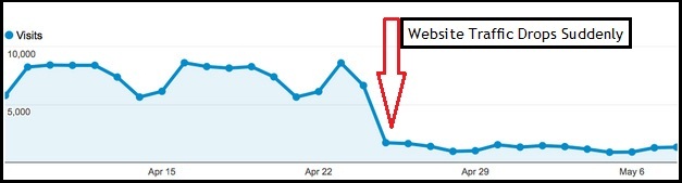 Website Traffic Drops Suddenly